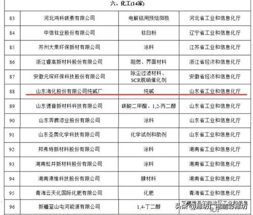 山東?；儔A廠榮獲工信部第五批“工業產品綠色設計示范企業”稱號