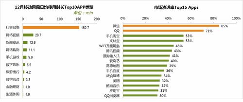 如何設計邀新活動，讓文化用品自發傳播