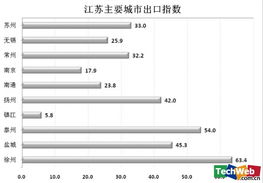 阿里巴巴出口趨勢(shì) 浙江省2季度出口增速疲軟